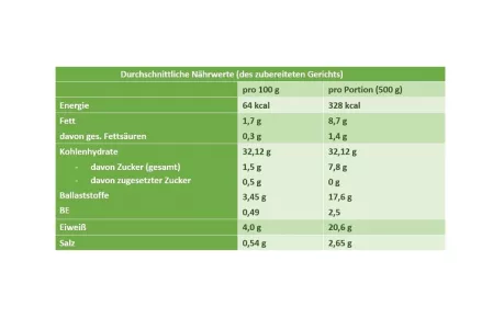 Nährwerttabelle Linsensuppe Nährwerttabelle Linsensuppe