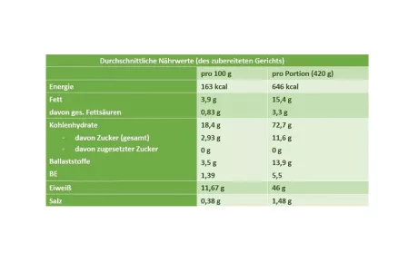 Nährwerttabelle Linsentaler, Hähnchen und Paprika Nährwerttabelle Linsentaler, Hähnchen und Paprika