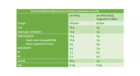 Nährwerttabelle Mandel-Cookies Nährwerttabelle Mandel-Cookies