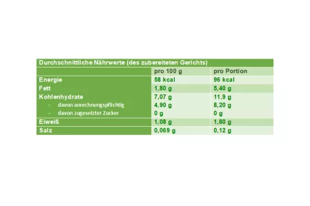 Nährwerttabelle Mariniertes Grillgemüse Nährwerttabelle Mariniertes Grillgemüse