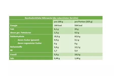 Nährwerte Nudelsalat Weißraum