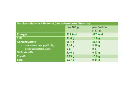 Nährwerttabelle Pesto-Schnecke Nährwerttabelle Pesto-Schnecke