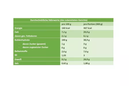 Nährwerttabelle Risi Pisi Nährwerttabelle Risi Pisi