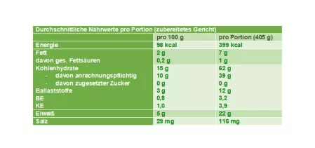 Nährwerttabelle roter Linsentopf