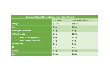 Nährwerttabelle Salat Riesenbohnen Schinkenchips