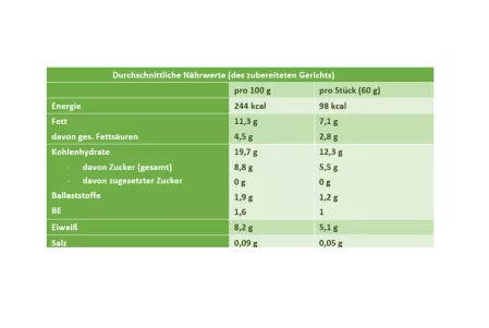 Nährwerttabelle Schoko-Himbeerkuchen mit Weißraum Nährwerttabelle Schoko-Himbeerkuchen mit Weißraum