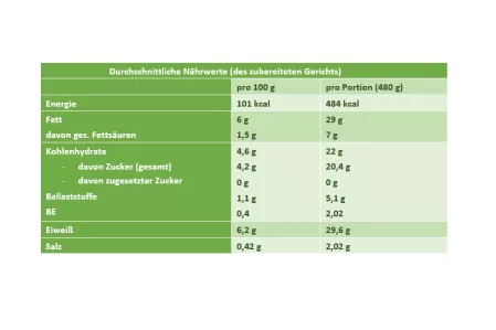 Nährwerte Sommersalat Weißraum Nährwerte Sommersalat Weißraum