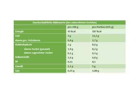Nährwerte Spargel+Salat Weißraum Nährwerte Spargel+Salat Weißraum