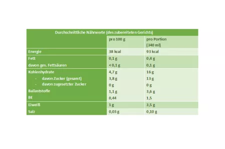 Nährwerttabelle Spinat-Bananen-Smoothie Nährwerttabelle Spinat-Bananen-Smoothie