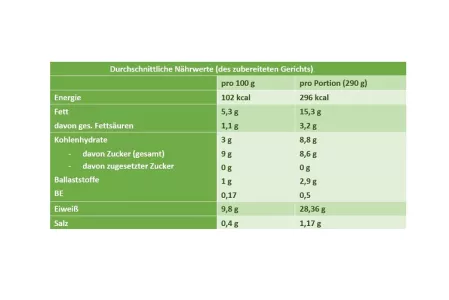 Nährwerttabelle Spinatsalat mit Hähnchen und Granatapfel Nährwerttabelle Spinatsalat mit Hähnchen und Granatapfel