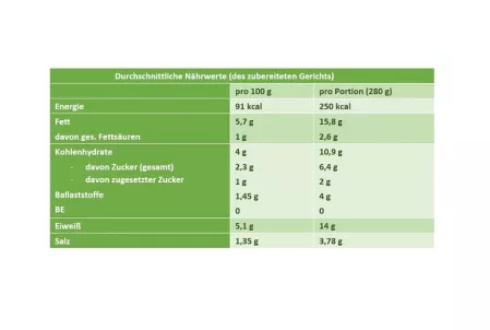 Nährwerttabelle Thunfischsalat Nicoise Nährwerttabelle Thunfischsalat Nicoise
