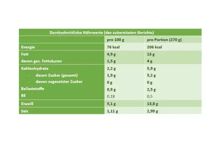 Nährwerte Tomate-Mozzarella Weißraum Nährwerte Tomate-Mozzarella Weißraum
