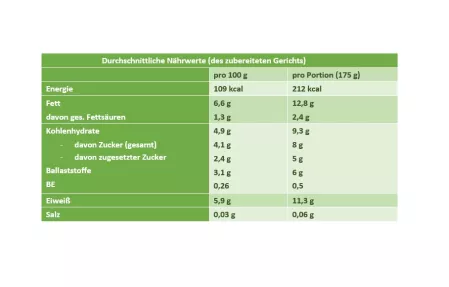 Nährwertberechnung veganer Rhabarber-Trifle mit Weißraum Nährwertberechnung veganer Rhabarber-Trifle mit Weißraum