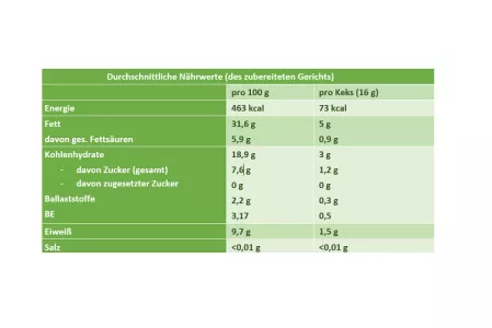 Nährwerttabelle Walnusskekse Weißraum Nährwerttabelle Walnusskekse Weißraum