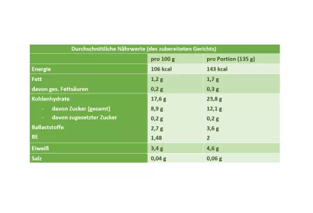Nährwerttabelle Weihnachtsdessert Weißraum Nährwerttabelle Weihnachtsdessert Weißraum