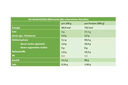 Nährwerte Zandergericht Weißraum Nährwerte Zandergericht Weißraum