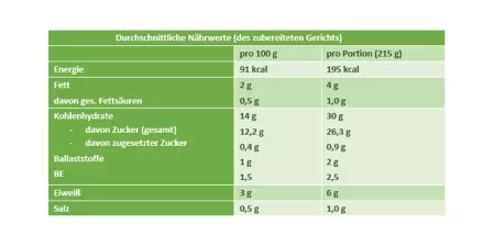 Nährwerttabelle Obstspießchen Nährwerttabelle Obstspießchen