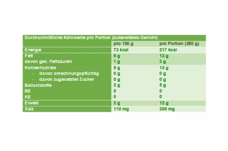 Nährwerttabelle Ofenfenchel Nährwerttabelle Ofenfenchel