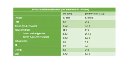 Putencurry mit Mango und Reis Putencurry mit Mango und Reis
