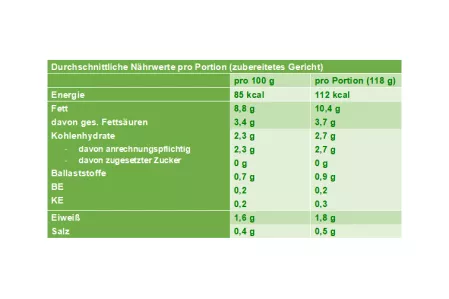 Radieschen-Zweierlei mit veganem Feta Nährwerttabelle Radieschen-Zweierlei mit veganem Feta