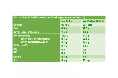 Rhabarber-Halbgefrorenes mit Crunch und Erdbeerragout Nährwerttabelle Rhabarber-Halbgefrorenes mit Crunch und Erdbeerragout