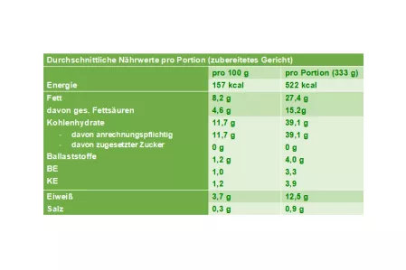vegane Spargellasagne mit Frühlingskräutern Nährwerttabelle vegane Spargellasagne mit Frühlingskräutern