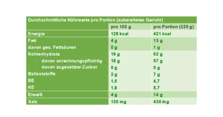 Nährwerttabelle Pasta mit Stangensellerie Nährwerttabelle Pasta Stangensellerie
