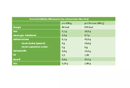 Wildschweinrisotto_Nährwerttabelle mit Weißraum Wildschweinrisotto_Nährwerttabelle mit Weißraum