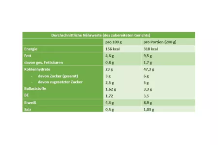 Nährwerte Tortilla-Tomate Weißraum Nährwerte Tortilla-Tomate Weißraum