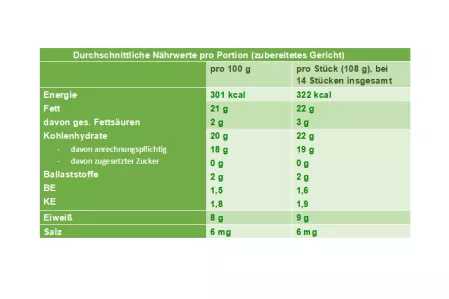 Nährwerttabelle Zucchinikuchen Nährwerttabelle Zucchinikuchen