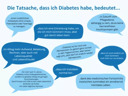 Die Tatsache, dass ich Diabetes habe, bedeutet ... Die Tatsache, dass ich Diabetes habe, bedeutet ... mit vielen Antworten