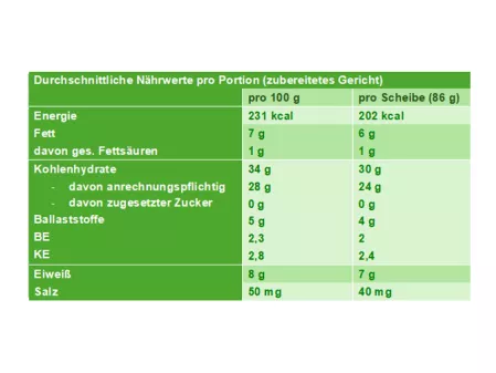 Nährwerttabelle Bananenbrot mit Erdnüssen Nährwerttabelle Bananenbrot mit Erdnüssen