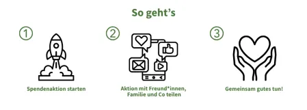 3 Motive, die erkl&auml;ren, wie eine Spendenaktion funktioniert