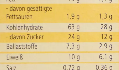 Nährwertinformationen auf Lebensmittel-Verpackung