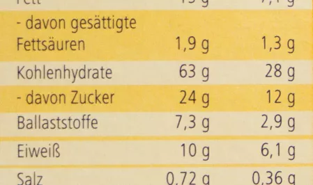 Nährwertinformationen auf Lebensmittel-Verpackung